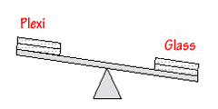 Plexiglass weighs about half as much as regular glass