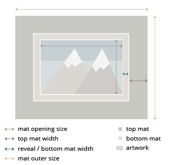 Houston Double MatBoard layout