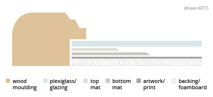 Houston Double MatBoard layout