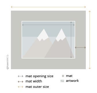 Houston Single MatBoard layout